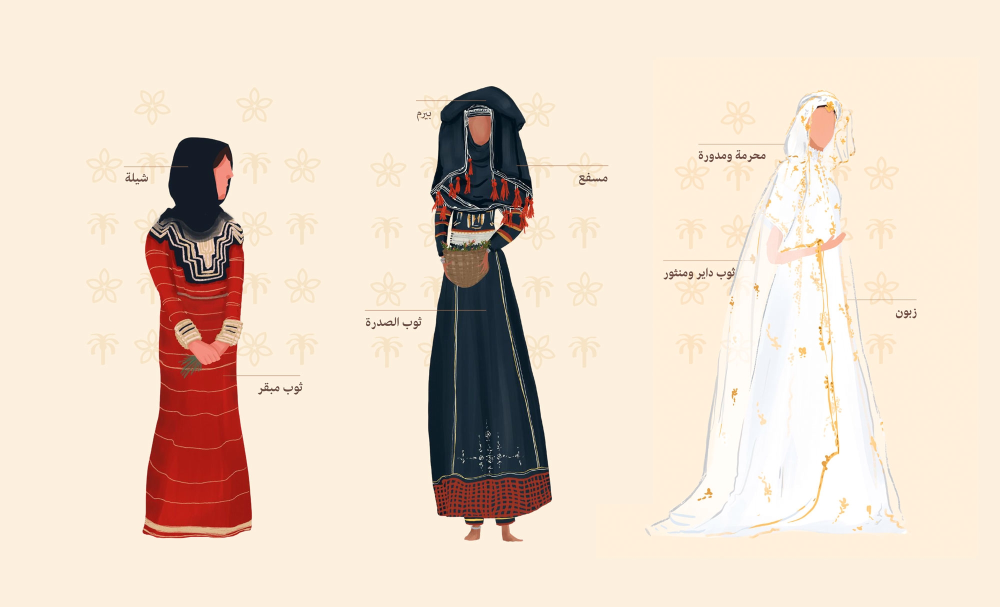 Women&#039;s Garments in the Western Region During the First Saudi State. (Garments Guide for Founding Day)