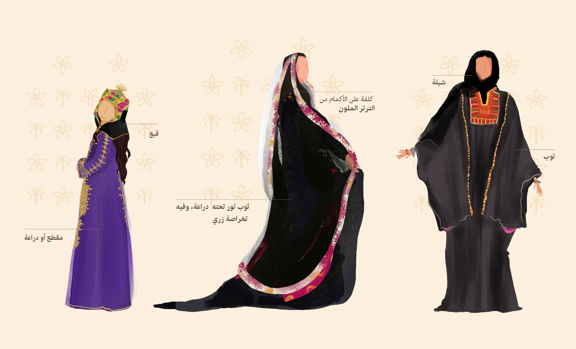 Women&#039;s Garments in the Central Region During the First Saudi State. (Garments Guide for Founding Day)