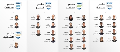 List of FIFA-Accredited Saudi Referees for 2025. (Saudi Arabian Football Federation)