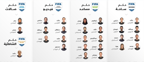 List of FIFA-Accredited Saudi Referees for 2025. (Saudi Arabian Football Federation)